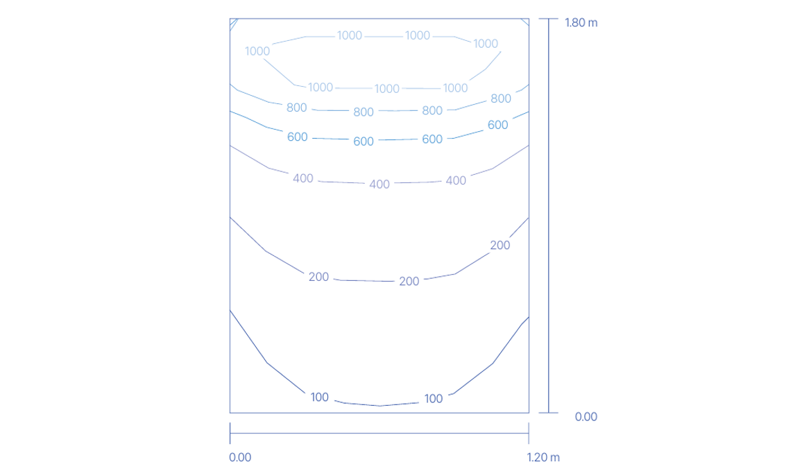 Light Distribution